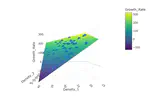 3D plots with Plotly