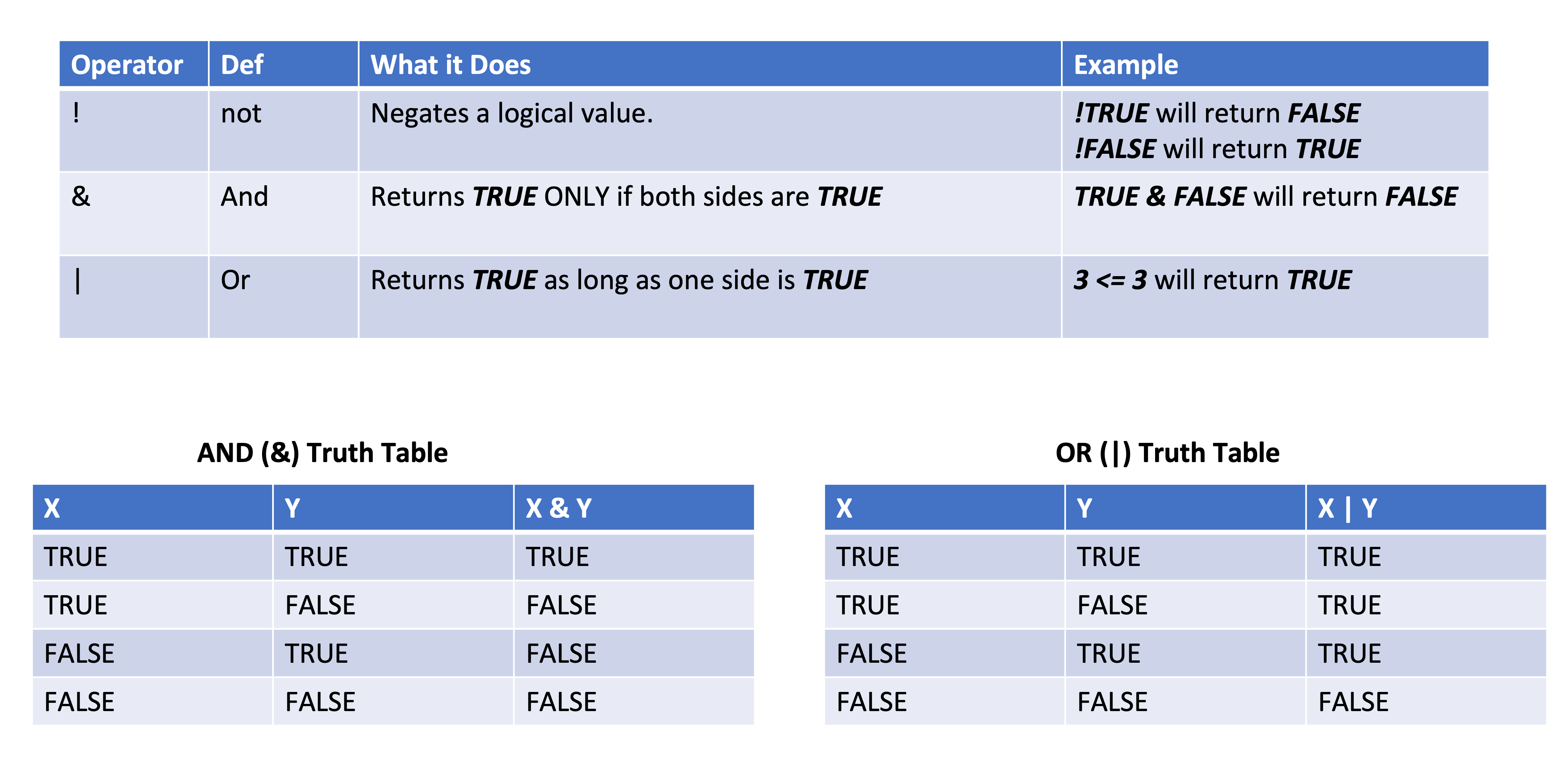 Logical Operators