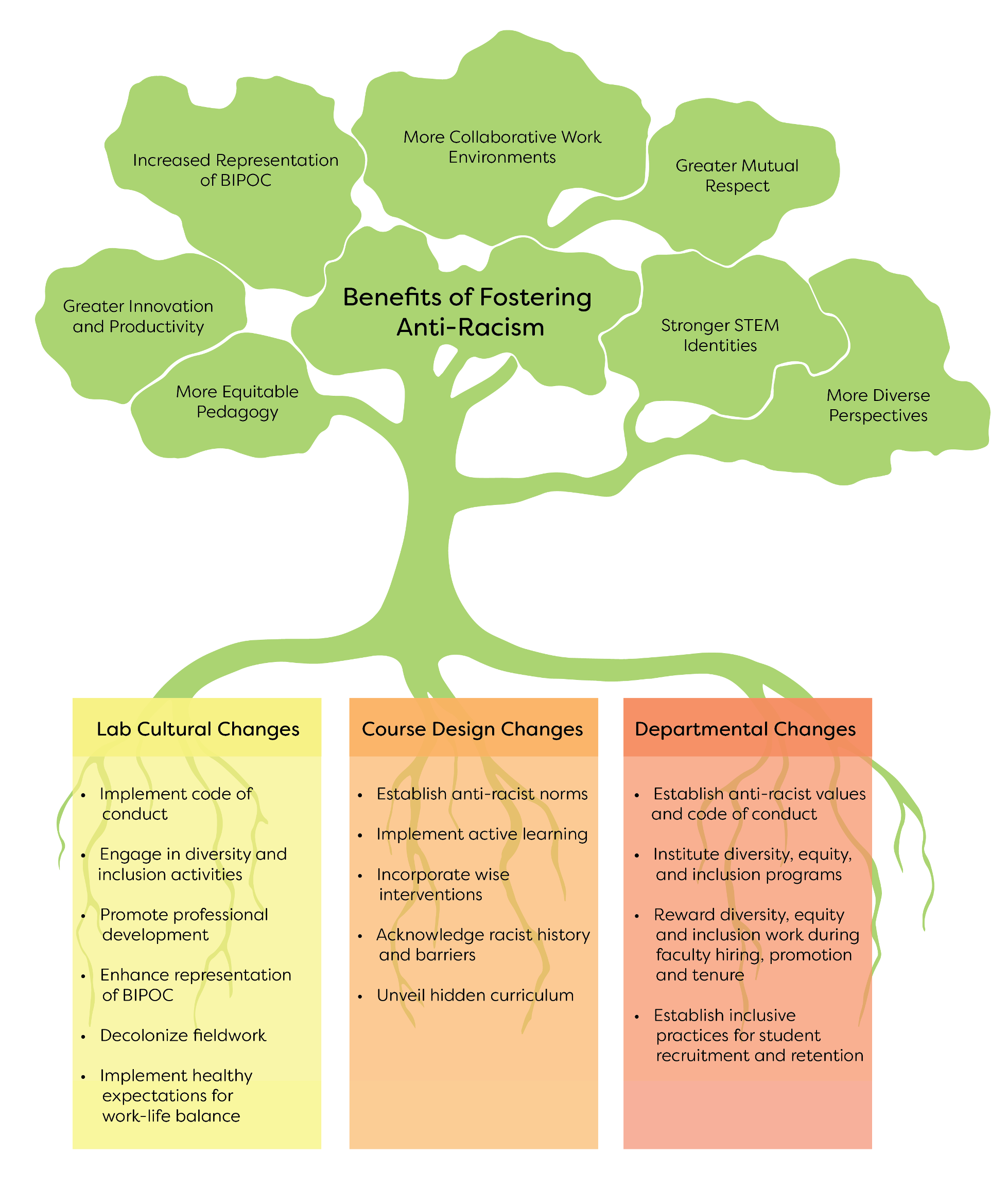 Why Are Evidence Based Interventions Important When Treating Process Addictions