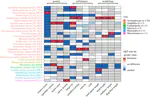 Sperm and alternative reproductive tactics: a review of existing theory and empirical data